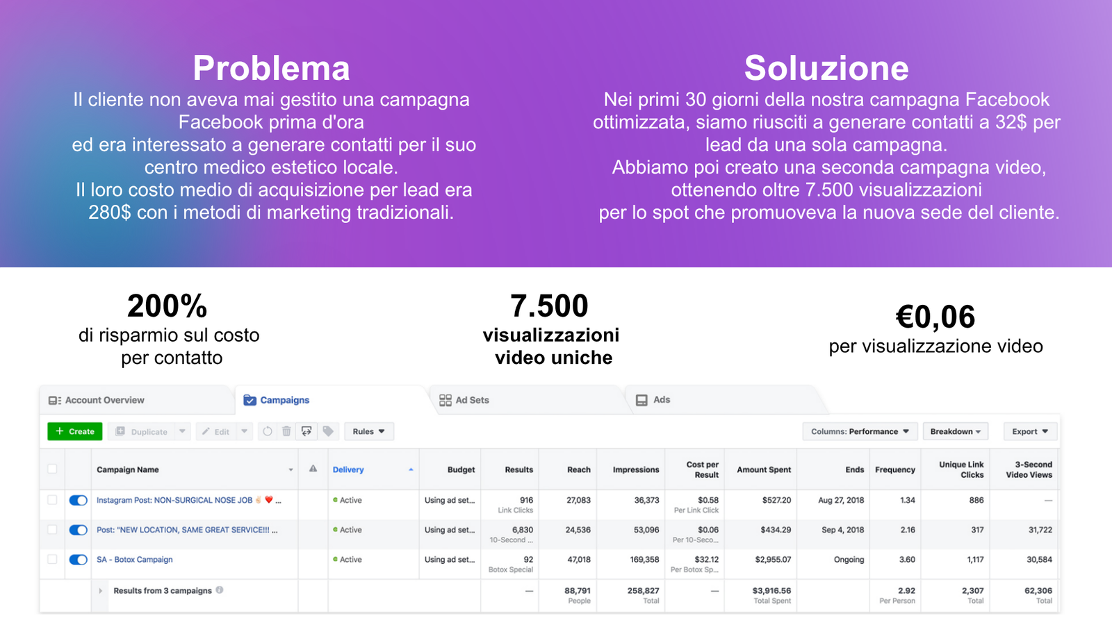 Fai Crescere il Tuo Brand con Strategia & Contenuti 4